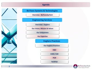 Agenda
2
Overview - BizTransSysTech
Overview - EngServ
Our Vision, Mission & Values
Our Uniqueness
Our Expertise
BizTrans Systems & Technologies
Our EngServ Practices
Engineering Services
EngServ Practices
D&D
CAM / CAE
PLM
TechPub
 