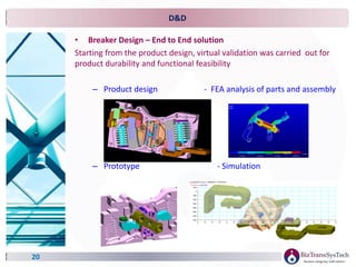 D&D
• Breaker Design – End to End solution
Starting from the product design, virtual validation was carried out for
product durability and functional feasibility
– Product design - FEA analysis of parts and assembly
– Prototype - Simulation
20
 