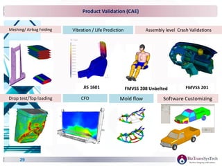 Product Validation (CAE)
Meshing/ Airbag Folding Vibration / Life Prediction Assembly level Crash Validations
FMVSS 201
Drop test/Top loading
FMVSS 208 Unbelted
CFD Software Customizing
JIS 1601
Mold flow
29
 