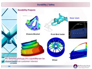 Durability / Safety
34
Durability Projects
Door slam
PS: Detailed pitch on this capability can be
shared based on customer interest
 