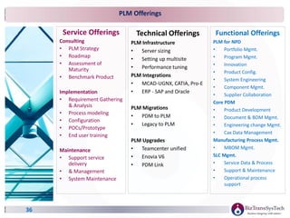 36
PLM Offerings
Service Offerings
Consulting
• PLM Strategy
• Roadmap
• Assessment of
Maturity
• Benchmark Product
Implementation
• Requirement Gathering
& Analysis
• Process modeling
• Configuration
• POCs/Prototype
• End user training
Maintenance
• Support service
delivery
• & Management
• System Maintenance
Technical Offerings
PLM Infrastructure
• Server sizing
• Setting up multisite
• Performance tuning
PLM Integrations
• MCAD-UGNX, CATIA, Pro-E
• ERP - SAP and Oracle
PLM Migrations
• PDM to PLM
• Legacy to PLM
PLM Upgrades
• Teamcenter unified
• Enovia V6
• PDM Link
Functional Offerings
PLM for NPD
• Portfolio Mgmt.
• Program Mgmt.
• Innovation
• Product Config.
• System Engineering
• Component Mgmt.
• Supplier Collaboration
Core PDM
• Product Development
• Document & BOM Mgmt.
• Engineering change Mgmt.
• Cax Data Management
Manufacturing Process Mgmt.
• MBOM Mgmt.
SLC Mgmt.
• Service Data & Process
• Support & Maintenance
• Operational process
support
 