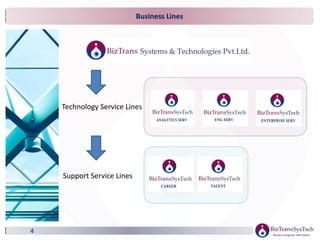 Business Lines
4
Technology Service Lines
Support Service Lines
 