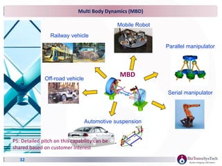 Multi Body Dynamics (MBD)
32
Automotive suspension
Railway vehicle
Mobile Robot
Parallel manipulator
Serial manipulator
MBDOff-road vehicle
PS: Detailed pitch on this capability can be
shared based on customer interest
 