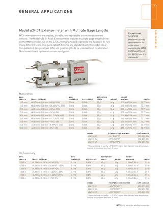 MTS Catalog_2015 | PDF