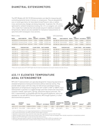 MTS Catalog_2015 | PDF