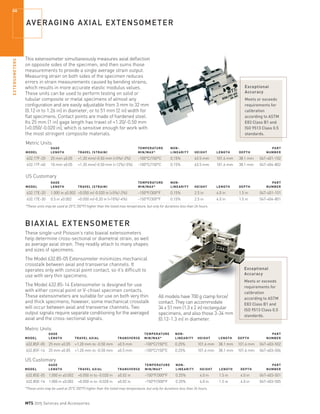MTS Catalog_2015 | PDF