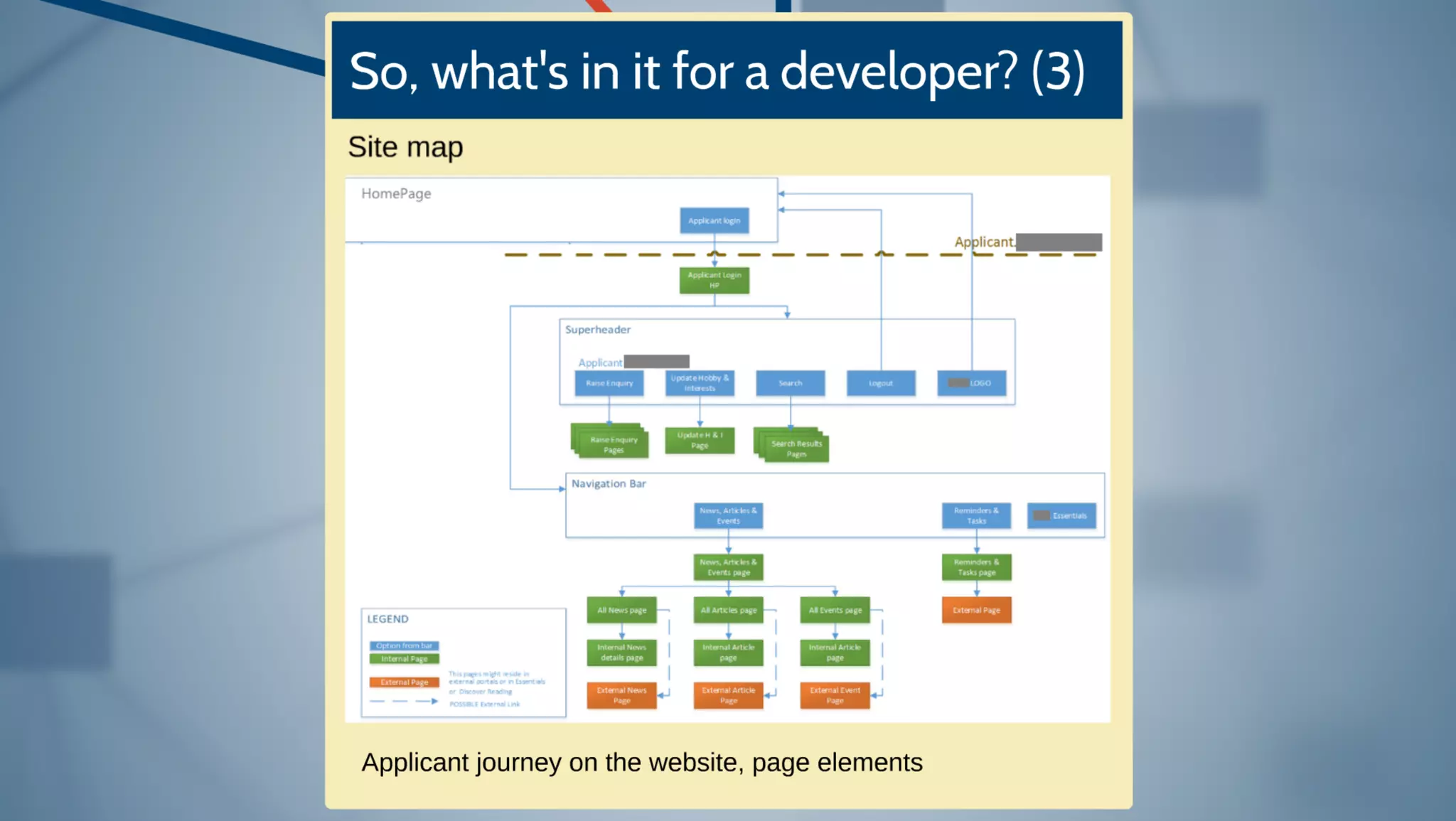 CodeCamp 2016 - Liviu-Stefanita Baiu - What's in it for me