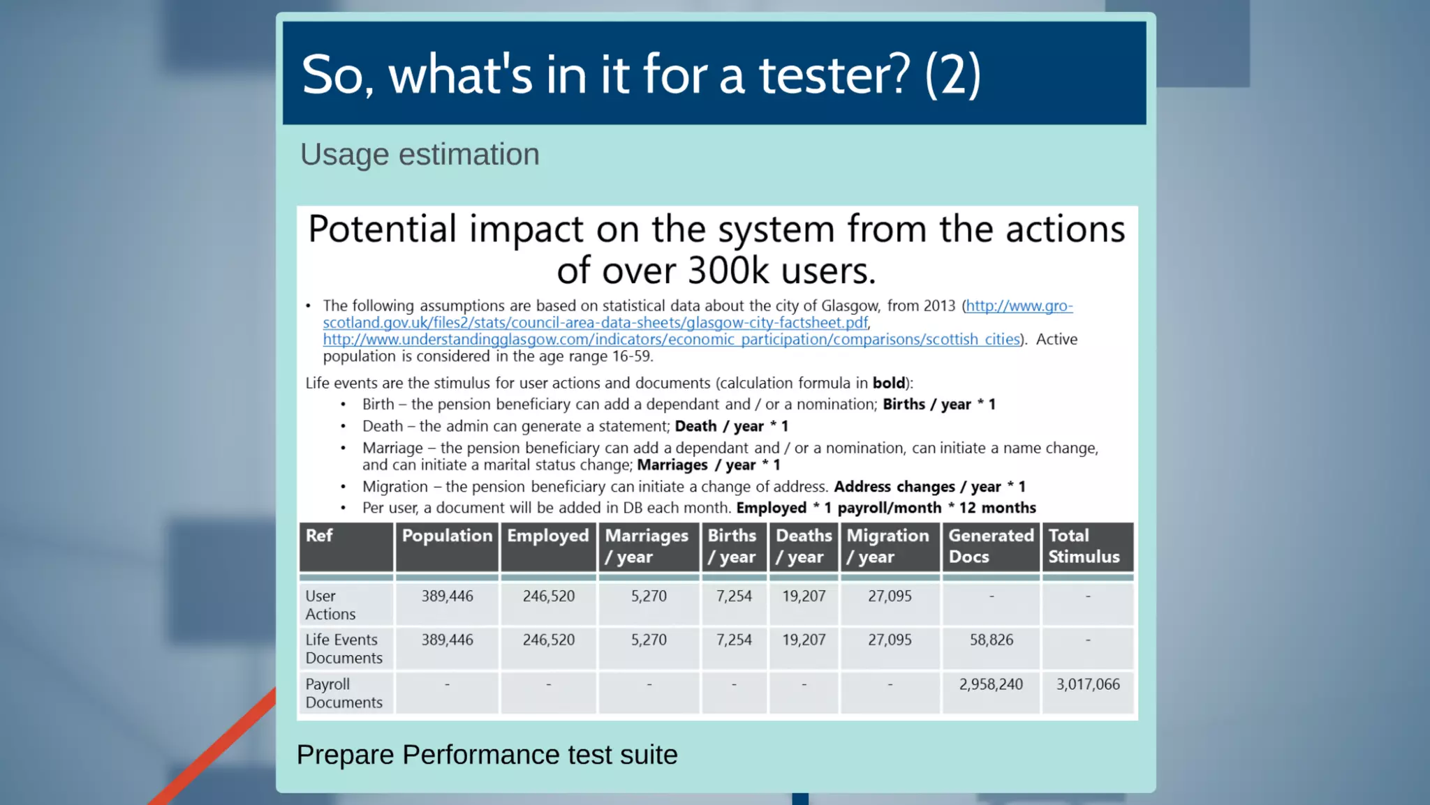 CodeCamp 2016 - Liviu-Stefanita Baiu - What's in it for me