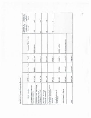 D. Fisher HPRP Excerpt