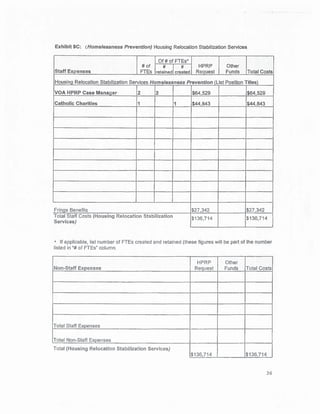 D. Fisher HPRP Excerpt