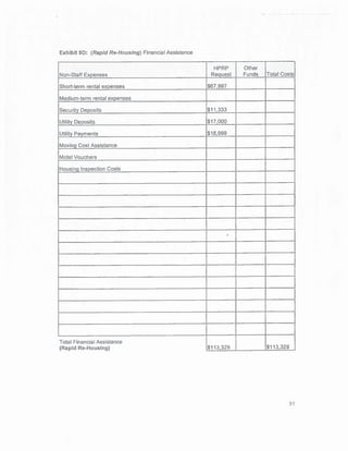 D. Fisher HPRP Excerpt