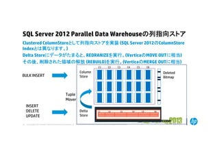 [D36] Michael Stonebrakerが生み出した列指向データベースは何が凄いのか？ ～Verticaを例に列指向データベースの ...