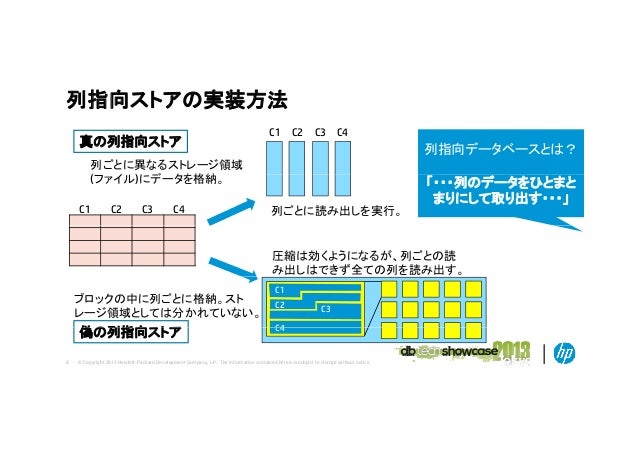 D36 Michael Stonebrakerが生み出した列指向データベースは何が凄いのか Verticaを例に列指向データベース
