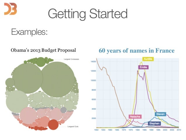 Intro to D3: Data-Driven Documents