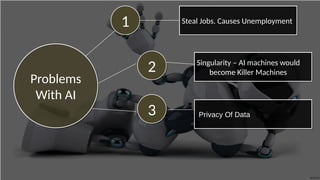 Problems
With AI
Problems
With AI
11
22
33
Steal Jobs. Causes UnemploymentSteal Jobs. Causes Unemployment
Singularity – AI machines would
become Killer Machines
Singularity – AI machines would
become Killer Machines
Privacy Of DataPrivacy Of Data
 