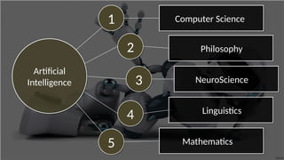 Artificial
Intelligence
Artificial
Intelligence
11
22
44
55
33
Computer ScienceComputer Science
PhilosophyPhilosophy
NeuroScienceNeuroScience
LinguisticsLinguistics
MathematicsMathematics
 