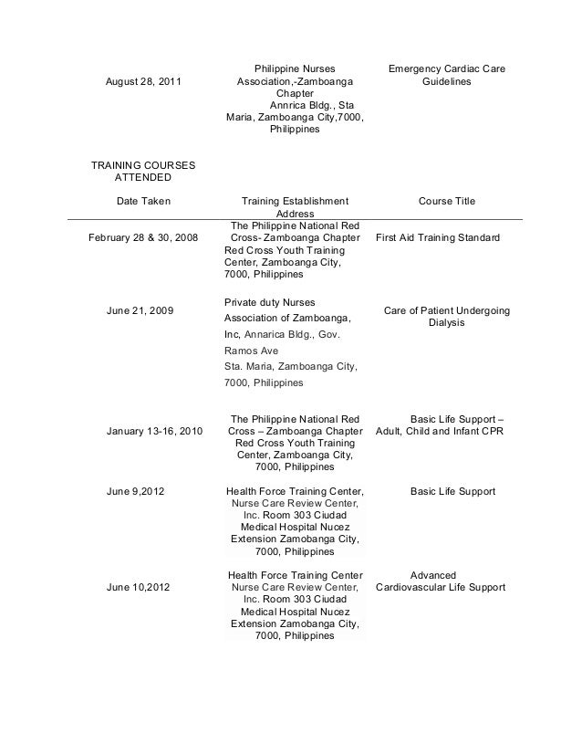 resume courses