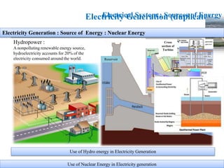 Electricity Generation (duplicate)
Hydropower :
A nonpolluting renewable energy source,
hydroelectricity accounts for 20% of the
electricity consumed around the world.
Electricity Generation : Source of Energy : Hydro Energy
Use of Hydro energy in Electricity Generation
Reservoir
Cross
section of
Turbine
Electrical System : Sources of Energy
Use of Nuclear Energy in Electricity generation
Electricity Generation : Source of Energy : Nuclear Energy
 