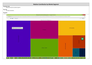 Relative Contribution by Market Segment
Visualization Type
• Relative Contribution by Market Segment
Chart Type
• Tree Map Visualization
Description

 