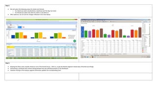 Step 2:
 We will select the following values for Hotels and Periods
o For Hotels we select only Berkshire, Heathrow and The May Fair hotel
o For Periods we select only 2014.10, 2014.11 and 2014.12
 After selection, we can see the changes reflected in the chart below.
Step 3:
 Keeping the filters same, double clicked on one of the Period Group – 2014.11, to get the Market Segment related data refreshed accordingly.
 Interactivity is achieved with content linking between the two individual portlets in the dashboard.
 Likewise clicking on the analyzer segment dimension updates the corresponding chart.
 