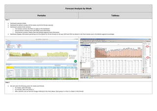 Forecast Analysis by Week
Pentaho Tableau
Step 1:
 Dashboard opened initially.
 Dashboard by default includes All the Hotels and All the Periods selected
 Dashboard contains three sections.
o First Section contains the filters to apply on the Dashboard
o Second Section contains Chart with Week Level information
o Third Section contains Tabular data with Market Segment level information
 Dashboard displays information pertaining to all the Weeks for All the Periods for the year 2014 and 2015 by default in the Chart Section and in the Market segment accordingly
Step 2:
 We will select the following values for Hotels and Periods
o For Hotels, select All hotels
o For Periods, select only 2014.11
o After selection, we can see the changes reflected in the chart below. (Each group in a Chart is a Week in that Period)
 