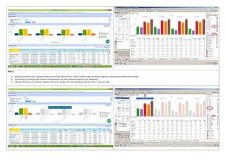 Step 3:
 Keeping the filters same, double clicked on one of the Week Group – 2014.11 W45, to get the Market Segment related data refreshed accordingly.
 Interactivity is achieved with content linking between the two individual portlets in the dashboard.
 Likewise clicking on the analyzer segment dimension updates the corresponding chart as shown in the next step.
 