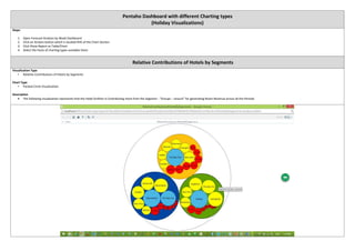 Pentaho Dashboard with different Charting types
(Holiday Visualizations)
Steps:
1. Open Forecast Analysis by Week Dashboard
2. Click on Actions button which is located RHS of the Chart Section
3. Click Show Report as Table/Chart
4. Select the hosts of charting types available there
Relative Contributions of Hotels by Segments
Visualization Type
• Relative Contributions of Hotels by Segments
Chart Type
• Packed Circle Visualization
Description
 The following visualization represents that the Hotel Grafton is Contributing more from the Segment - “Groups – Leisure” for generating Room Revenue across all the Periods.
 