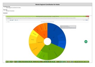 Market Segment Contribution for Hotels
Visualization Type
• Market Segment Contribution for Hotels
Chart Type
• Sun Burst Visualization
Description
• .
 