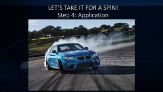 LET’S TAKE IT FOR A SPIN!
Step 4: Application
 