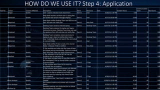 HOW DO WE USE IT? Step 4: Application
Task No. Action Location Affected Description Event Resource Date Incident Hours
Communication
Score Ideal Score
1Origin Seattle User 1 opens infected email attachment Event 1 User 8/26/16 1:00 PM 0.00 0 100
2Detected Seattle
Help Desk receives call from User 1 saying files
are locked and ransom message displays Event 1 User 8/27/16 8:00 AM 19.00 80 100
3Reported Seattle
Help Desk notifies Desktop Team and ISO but not
Ops. ISO does not notify Ops. Event 1 Help Desk 8/27/16 9:00 AM 20.00 60 100
4Contained Seattle Desktop Team reclaims infected laptop Event 1 Desktop Team 8/27/16 12:00 PM 23.00 40 100
5Analyzed Seattle
Desktop Team analyzes the laptop and begins
restoration process. Desktop Team does not wait
for guidance from ISO and does not notify Ops. Event 1 Desktop Team 8/27/16 1:30 PM 24.50 20 100
6Restored Seattle
Desktop Team completes restore and returns
laptop to user. Does not notify other teams. Event 1 Desktop Team 8/27/16 3:30 PM 26.50 10 100
7Detected Seattle
User 2 calls Help Desk and reports files are locked
in a shared folder. Event 2 User 8/27/16 1:00 PM 24.00 80 100
8Reported Seattle
Help Desk notifies IT Ops to look at the shared
folder. Unknown if ISO is notified. Event 2 Help Desk 8/27/16 1:30 PM 24.50 60 100
9Analyzed Seattle
IT Ops analyzes and notes the files have all been
encrypted and are inaccessible. Confirms incident
with Help Desk. Does not notify Infrastructure Event 2 IT Ops 8/27/16 2:00 PM 25.00 75 100
10Notified Seattle
IT Ops attempts to call the ISO call tree for
incidents but no one picks up. Event 2 IT Ops 8/27/16 3:00 PM 26.00 80 100
11Stalled Seattle
IT Ops does not take action in case files need to
be investigated. Files on shared folder continue
to be encrypted. Event 2 IT Ops 8/27/16 3:15 PM 26.15 60 100
12Replied Seattle
IT Ops receives word from ISO to hold the
encrypted files as evidence. Event 2 IT Ops 8/28/16 7:00 AM 44.00 70 100
13Restored Seattle
IT Ops receives word from business unit affected
to restore the shared folder ASAP. IT Ops does
not hold the files as evidence and fulfills the
business want by restoring the shared folder
from a backup. Event 2 IT Ops 8/28/16 9:00 AM 46.00 50 100
14Post-Analysis Seattle
ISO confirms User 1 and User 2 incident are
related. Event 1 ISO 8/28/16 10:00 AM 47.00 60 100
15Post-Analysis Seattle
ISO creates timeline and reviews with involved
teams Event 1 ISO 8/29/16 1:00 PM 72.00 80 100
16Follow Up Seattle
Detailed meetings are conducted but no follow
up procedures are created Event 1 ISO 8/30/16 3:00 PM 98.00 40 100
 