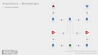 Luís Coroado, Nelson Rodrigues, Pedro Almeida,
Ricardo Miguel, Ricardo Resende
Arquitetura – Metodologia
• Processo de trabalho
 