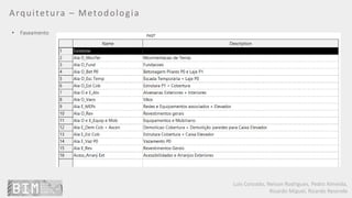 Luís Coroado, Nelson Rodrigues, Pedro Almeida,
Ricardo Miguel, Ricardo Resende
Arquitetura – Metodologia
• Faseamento
 