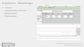 Luís Coroado, Nelson Rodrigues, Pedro Almeida,
Ricardo Miguel, Ricardo Resende
Arquitetura - Metodologia
• Faseamento
• Importação de terreno – CAD to Earth
• Modelação de terreno
• Mapa de quantidade
 