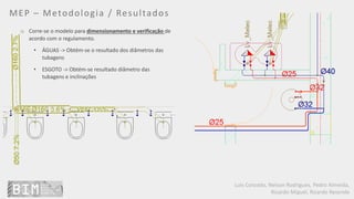 Luís Coroado, Nelson Rodrigues, Pedro Almeida,
Ricardo Miguel, Ricardo Resende
MEP – Metodologia / Resultados
o Corre-se o modelo para dimensionamento e verificação de
acordo com o regulamento.
• ÁGUAS -> Obtém-se o resultado dos diâmetros das
tubagens
• ESGOTO -> Obtém-se resultado diâmetro das
tubagens e inclinações
 