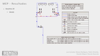 Luís Coroado, Nelson Rodrigues, Pedro Almeida,
Ricardo Miguel, Ricardo Resende
MEP - Resultados
o Desenhos 2D
• ÁGUAS
 