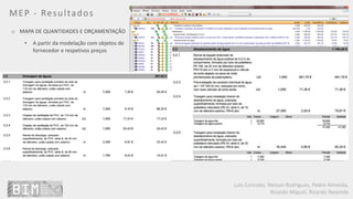 Luís Coroado, Nelson Rodrigues, Pedro Almeida,
Ricardo Miguel, Ricardo Resende
MEP - Resultados
o MAPA DE QUANTIDADES E ORÇAMENTAÇÃO
• A partir da modelação com objetos de
fornecedor e respetivos preços
 