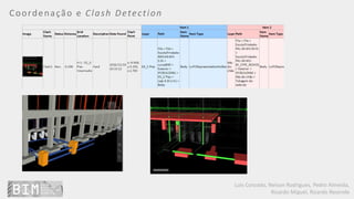 Luís Coroado, Nelson Rodrigues, Pedro Almeida,
Ricardo Miguel, Ricardo Resende
Coordenação e Clash Detection
 