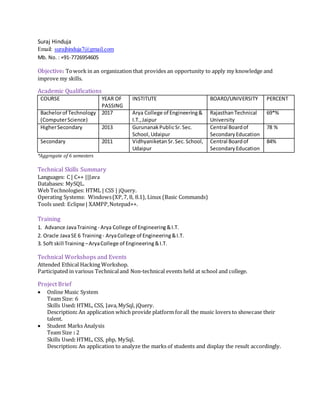 Suraj Hinduja
Email: surajhinduja7@gmail.com
Mb. No. : +91-7726954605
Objective: Towork in an organization that provides an opportunity to apply my knowledge and
improve my skills.
Academic Qualifications
COURSE YEAR OF
PASSING
INSTITUTE BOARD/UNIVERSITY PERCENT
Bachelorof Technology
(ComputerScience)
2017 Arya College of Engineering&
I.T.,Jaipur
RajasthanTechnical
University
69*%
HigherSecondary 2013 GurunanakPublicSr.Sec.
School, Udaipur
Central Boardof
SecondaryEducation
78 %
Secondary 2011 VidhyaniketanSr.Sec. School,
Udaipur
Central Boardof
SecondaryEducation
84%
*Aggregate of 6 semesters
Technical Skills Summary
Languages: C | C++ ||Java
Databases: MySQL.
Web Technologies: HTML | CSS | jQuery.
Operating Systems: Windows(XP,7, 8, 8.1), Linux (Basic Commands)
Tools used: Eclipse| XAMPP,Notepad++.
Training
1. Advance JavaTraining - Arya College of Engineering&I.T.
2. Oracle JavaSE 6 Training- AryaCollege of Engineering&I.T.
3. Soft skill Training–AryaCollege of Engineering&I.T.
Technical Workshops and Events
Attended Ethical Hacking Workshop.
Participated in various Technicaland Non-technical events held at school and college.
Project Brief
 Online Music System
Team Size: 6
Skills Used: HTML, CSS, Java,MySql, jQuery.
Description: An application which provide platform forall the music lovers to showcase their
talent.
 Student Marks Analysis
Team Size : 2
Skills Used: HTML, CSS, php, MySql.
Description: An application to analyze the marks of students and display the result accordingly.
 