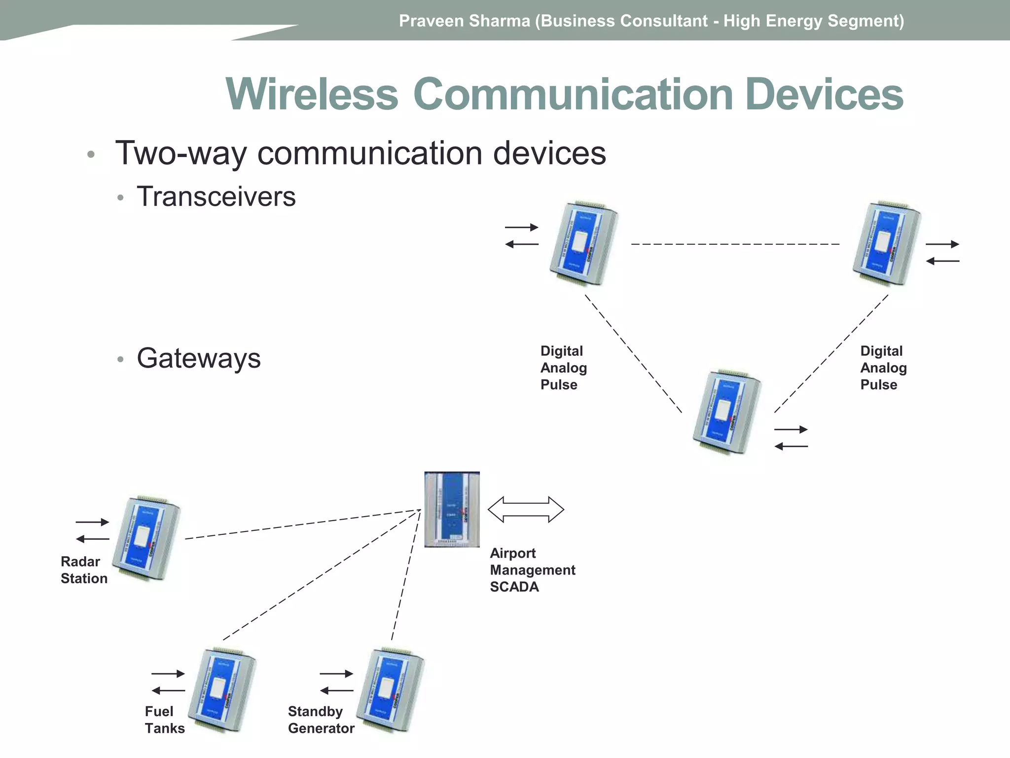 Wireless Communication Devices
• Two-way communication devices
• Transceivers
• Gateways Digital
Analog
Pulse
Digital
Analog
Pulse
Radar
Station
Fuel
Tanks
Standby
Generator
Airport
Management
SCADA
Praveen Sharma (Business Consultant - High Energy Segment)
 