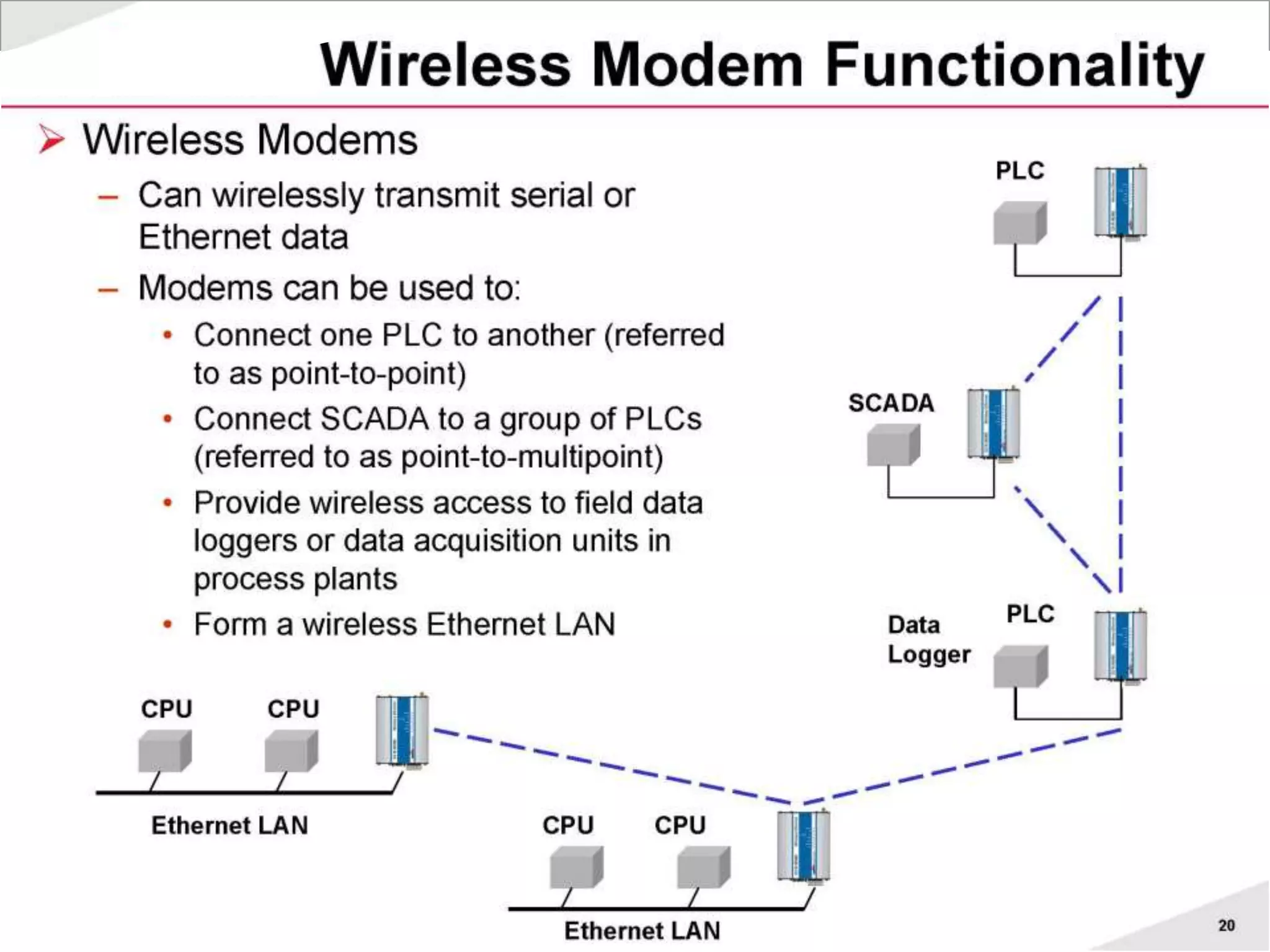 Praveen Sharma (Business Consultant - High Energy Segment)
 