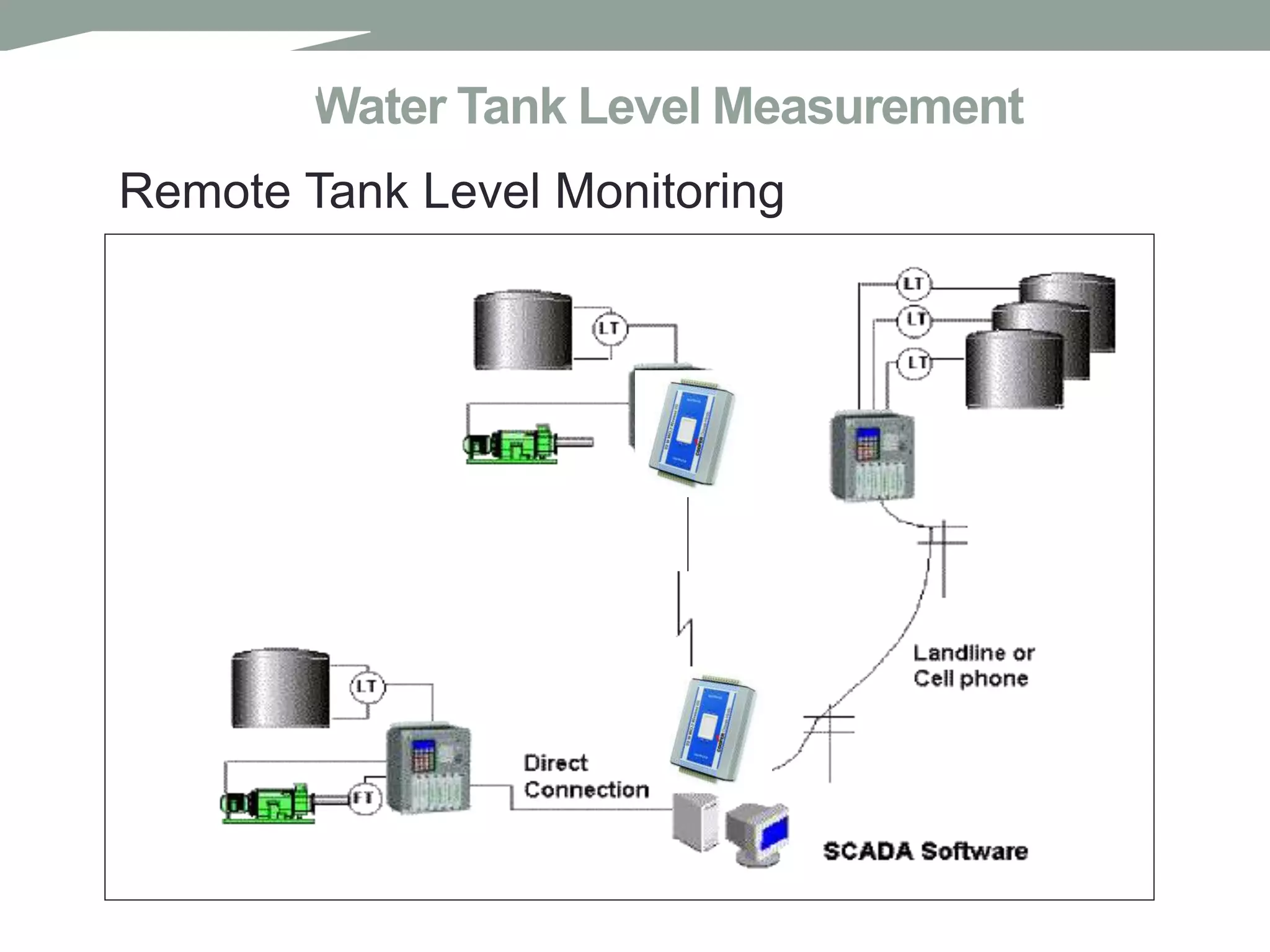 Water Tank Level Measurement
Remote Tank Level Monitoring
 