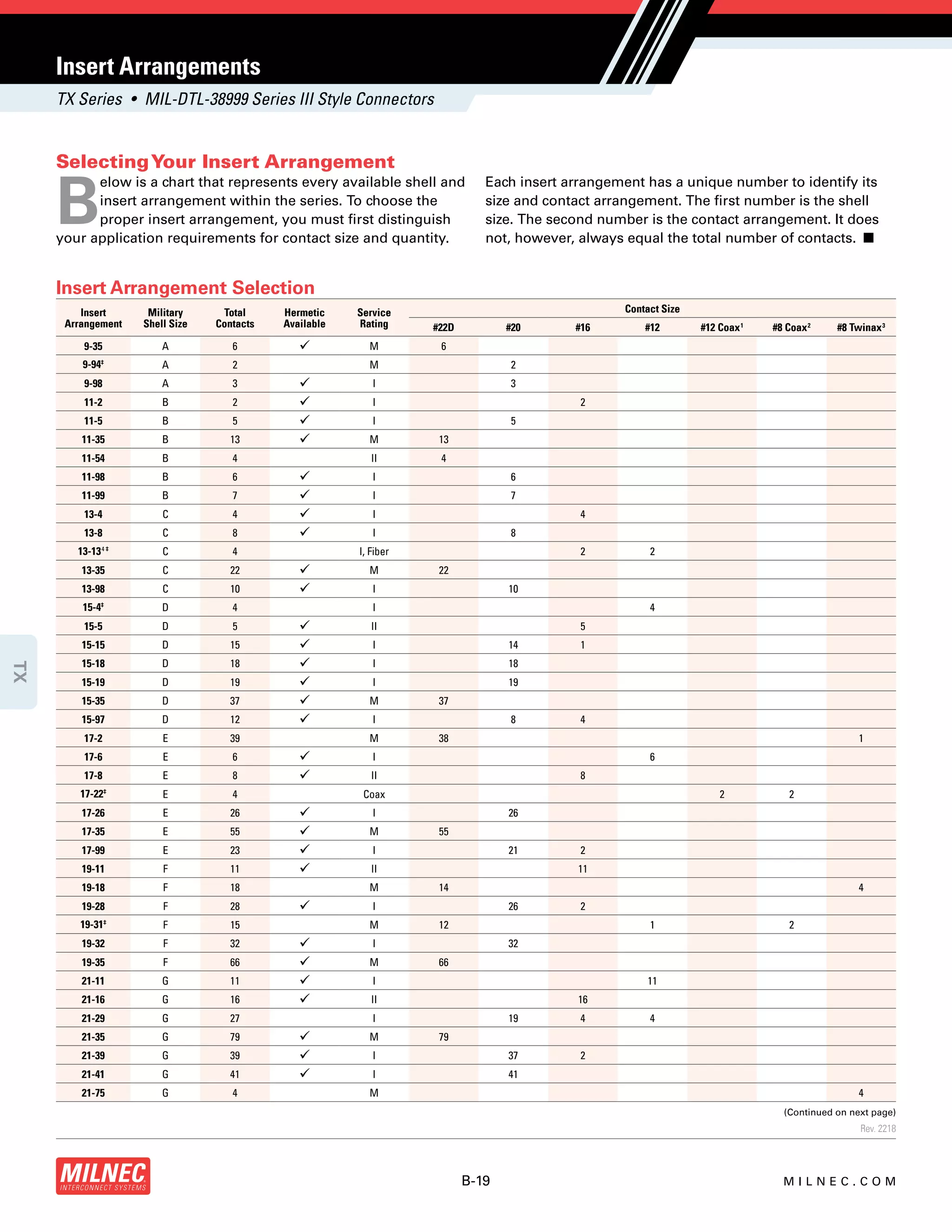 d38999connectorcatalog.pdf