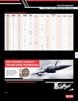 d38999-connector-catalog.pdf