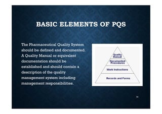 THE ROLE OF QA IN PHARMACEUTICALS | PDF