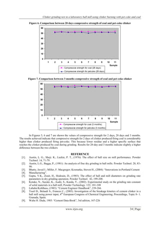 Clinker grinding test in a laboratory ball mill using clinker burning with pet-coke and coal 
Figure 6. Comparison between 28 days compressive strength of coal and pet-coke clinker 
www.irjes.org 34 | Page 
60 
50 
40 
30 
20 
10 
0 
1 2 3 4 5 6 7 8 9 10 11 
Sample 
Compressive strength for coal (28 days) 
Compressive strength for petcoke (28 days) 
Figure 7. Comparison between 3 months compressive strength of coal and pet-coke clinker 
60 
50 
40 
30 
20 
10 
0 
1 2 3 4 5 6 7 8 9 10 11 
Sample 
Compressive strength for coal (3 months) 
Compressive strength for petcoke (3 months) 
In Figures 5, 6 and 7 are shown the values of compressive strength for 2 days, 28 days and 3 months. 
The results achieved indicate that compressive strength for 2 days of clinker produced firing coal is considerably 
higher than clinker produced firing pet-coke. This because lower residue and a higher specific surface that 
reaches the clinker produced by coal during grinding. Results for 28-day and 3 months indicate slightly a higher 
difference between the two clinkers 
REFERENCE 
[1]. Austin, L. G., Shoji. K., Luckie, P. T., (1976): The effect of ball size on mill performance. Powder 
Technol. 14, 71-79. 
[2]. Austin, L.G., Bagga, P., (1981): An analysis of fine dry grinding in ball mills. Powder Technol. 28, 83- 
90. 
[3]. Bhatty, Javed I.; Miller, F. Macgregor; Kosmatka, Steven H., (2004): “Innovations in Portland Cement 
[4]. Manufacturing”. 
[5]. Gupta, V.K., Zouit, H., Hodouin, D., (1985): The effect of ball and mill diameters on grinding rate 
parameters in dry grinding operation. Powder Technol. 42, 199-208. 
[6]. Kotake, N., Suzuki, K., Asahi, S., Kanda, Y., (2002). Experimental study on the grinding rate constant 
of solid materials in a ball mill, Powder Technology. 122, 101-108 
[7]. Labahn/Kohlhass, (1983): “Cement Engineer Handbook”, 239-266 
[8]. Touil D., Belaadi S., Frances C., (2003). Investigation of the breakage kinetics of cement clinker in a 
ball mill using power input, 4th European Congress of Chemical Engineering, Proceedings, Topic 8- 1. 
Granada, Spain. 
[9]. Walte H. Duda, 1985: “Cement Data-Book”, 3rd adition, 167-226 

