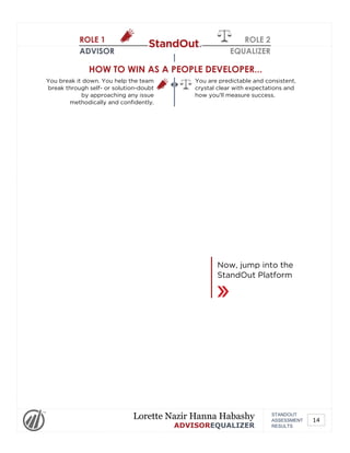 ROLE 1
ADVISOR
ROLE 2
EQUALIZER
HOW TO WIN AS A PEOPLE DEVELOPER...
You break it down. You help the team
break through self- or solution-doubt
by approaching any issue
methodically and confidently.
You are predictable and consistent,
crystal clear with expectations and
how you'll measure success.
Now, jump into the
StandOut Platform
Powered by TCPDF (www.tcpdf.org)
STANDOUT
ASSESSMENT
RESULTS
Lorette Nazir Hanna Habashy
ADVISOREQUALIZER
14
 