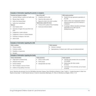 Examples of information regarding the parents or caregivers
Emotional and physical condition:
•	 Expresses feelings in positive and healthy ways
•	 Misuses drugs or alcohol
•	 Suffers from physical illness
•	 Suffers from mental illness
Behavior:
•	 Good impulse control
•	 Awareness of triggers that cause them to be
angry
•	 Engagement in violent outbursts
•	 Engagement in bizarre or irrational behavior
•	 Possession of weapons in the home
•	 Abuse of pets
View of the child:
•	 Empathizes with the child
•	 Views the child as bad or evil
•	 Blames the child for the child's condition
Relationships outside the home:
•	 Friends and the quality of those friendships
•	 Social and emotional isolation
Child-rearing practices:
•	 Realistic and age-appropriate expectations of
the child
•	 Extent to which use of inappropriate verbal or
physical punishment as the first response to
misbehavior
•	 Knowledge of different disciplinary techniques
appropriate for the child's age and
developmental status
Examples of information regarding the child
Child’s condition:
•	 Physical condition
•	 Emotional condition
•	 Disabilities or impairments
•	 Strengths
Child’s behavior:
•	 Extremes in behavior
•	 Appropriateness of behavior given child’s age and developmental level
Examples of information regarding the family
Family characteristics: Family dynamics: Family supports:
•	 Single parent or blended family •	 Serious marital conflict •	 Extended family members who are accessible
•	 Adequate family income •	 Partner abuse and available
•	 Parents employed •	 Disorganization and chaos •	 Relationships with others outside
•	 Flow of strangers in and out of home
the family
•	 Evidence of drug dealing in the home
•	 Connections in the community, such as houses
of worship
Source: Reprinted with permission from the Child Welfare Information Gateway: Diane DePanfilis and Marsha K. Salus, “Exhibit 5-1. Sample Information to Obtain from
Reporter during Intake,” in Child Protective Services: A Guide for Caseworkers (Washington, DC: Office on Child Abuse and Neglect, 2003), 31–34.
Drug Endangered Children Guide for Law Enforcement 13
 