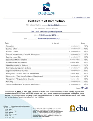 # 313943-666709-161214
Certificate of Completion
This is to certify that Jordan StClaire
has completed the course/exam
OPS - BUS 547 Strategic Management
on 14th December 2016
with California Baptist University
Topics # Correct Score
Accounting 9 correct out of 10 90%
Business Ethics 9 correct out of 10 90%
Business Finance 10 correct out of 10 100%
Business Integration and Strategic Management 9 correct out of 10 90%
Business Leadership 10 correct out of 10 100%
Economics / Macroeconomics 5 correct out of 5 100%
Economics / Microeconomics 5 correct out of 5 100%
Global Dimensions of Business 9 correct out of 10 90%
Information Management Systems 10 correct out of 10 100%
Legal Environment of Business 9 correct out of 10 90%
Management / Human Resource Management 3 correct out of 3 100%
Management / Operations/Production Management 3 correct out of 3 100%
Management / Organizational Behavior 4 correct out of 4 100%
Marketing 8 correct out of 10 80%
Quantitative Research Techniques and Statistics 10 correct out of 10 100%
Score: 94.2%
Your total score of 94.2% is at the 99th percentile of all other exam scores completed by students in the US region(s). This
means that your exam total score was equal to or higher than 99% of other students who completed the same exam in the US
region(s). For information related to how the score is used by your institution for grading purposes and/or academic credit, please
refer to your course syllabus or instructions from your institution.
(%) Score Relative Interpretation of Competency
80-100 Very High
70-79 High
60-69 Above Average
40-59 Average
30-39 Below Average
20-29 Low
0-19 Very Low
The results from the CPC-based COMP exam are relative,
meaning they must be taken in context with all student
results. The scores obtained on the exam do not correspond
directly to a traditional 100 point grading scale commonly
used in academics. Instead, the scores are relative. The
following table can be used to help you to understand how
your scores relate to the averages.
 