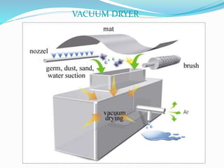 VACUUM DRYER
 