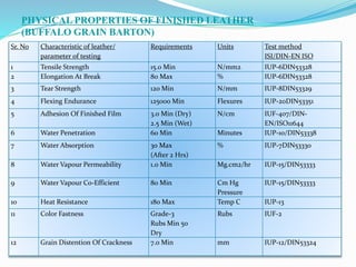 Sr. No Characteristic of leather/
parameter of testing
Requirements Units Test method
ISI/DIN-EN ISO
1 Tensile Strength 15.0 Min N/mm2 IUP-6DIN53328
2 Elongation At Break 80 Max % IUP-6DIN53328
3 Tear Strength 120 Min N/mm IUP-8DIN53329
4 Flexing Endurance 125000 Min Flexures IUP-20DIN53351
5 Adhesion Of Finished Film 3.0 Min (Dry)
2.5 Min (Wet)
N/cm IUF-407/DIN-
EN/ISO11644
6 Water Penetration 60 Min Minutes IUP-10/DIN53338
7 Water Absorption 30 Max
(After 2 Hrs)
% IUP-7DIN53330
8 Water Vapour Permeability 1.0 Min Mg.cm2/hr IUP-15/DIN53333
9 Water Vapour Co-Efficient 80 Min Cm Hg
Pressure
IUP-15/DIN53333
10 Heat Resistance 180 Max Temp C IUP-13
11 Color Fastness Grade-3
Rubs Min 50
Dry
Rubs IUF-2
12 Grain Distention Of Crackness 7.0 Min mm IUP-12/DIN53324
PHYSICAL PROPERTIES OF FINISHED LEATHER
(BUFFALO GRAIN BARTON)
 
